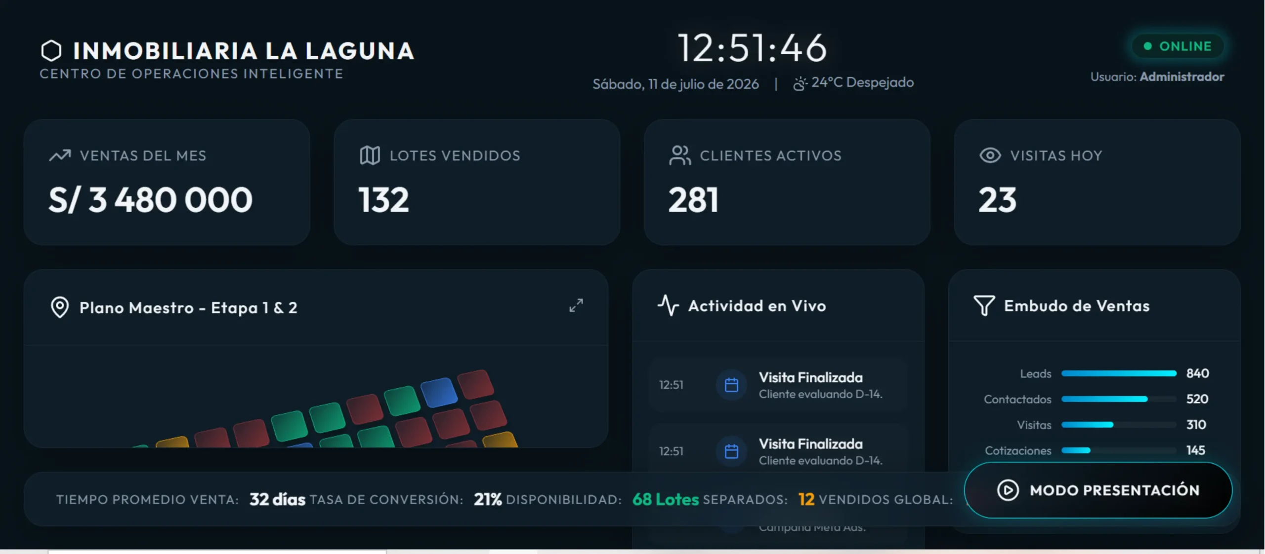 Captura de SaaS Empresarial